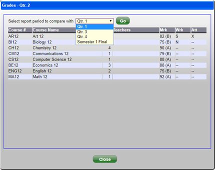 dashboard_grades